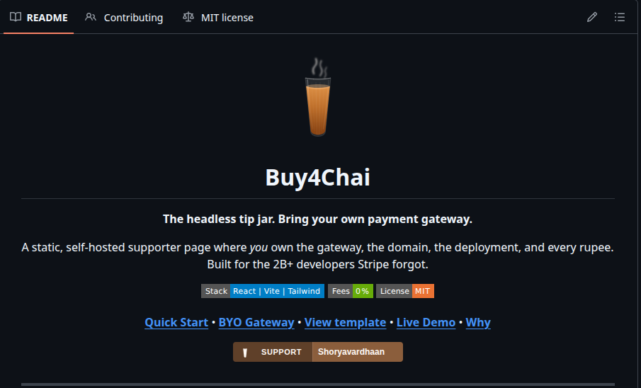 Buy4Chai GitHub README with the project tagline, tech stack badges, and quick-start links